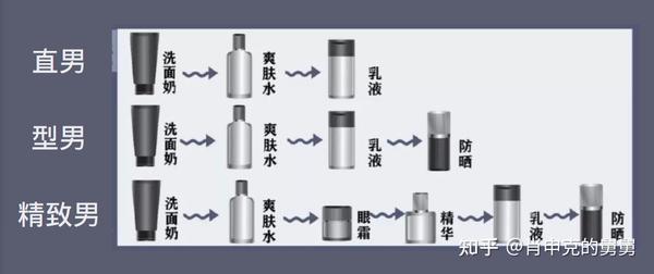 护肤保养 图片_女人独立要男人干嘛句子_男人也要护肤保养句子