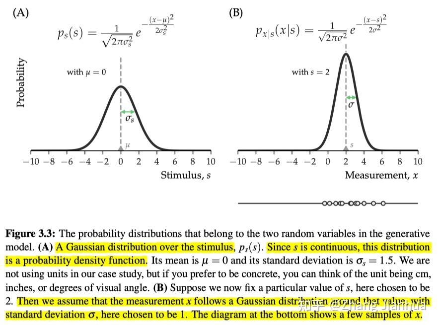 3. Bayesian Inference Under Measure Noise - 知乎