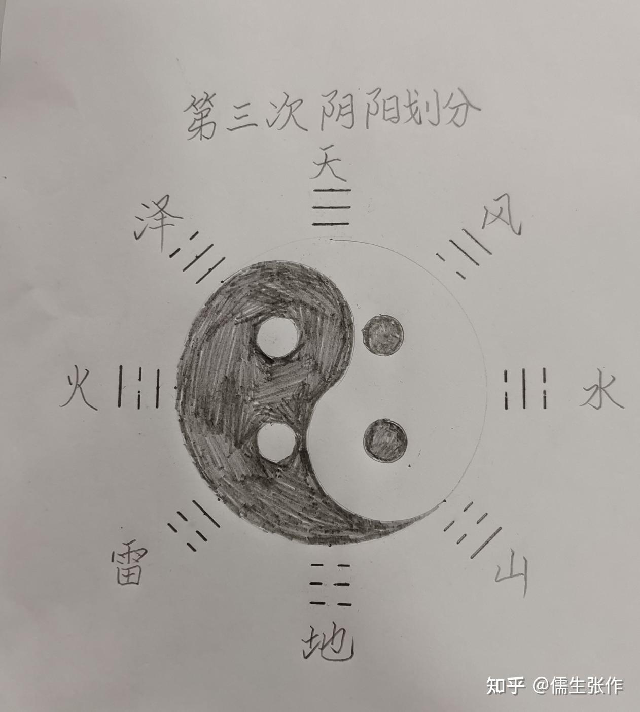 后天太极图详解(终极版)