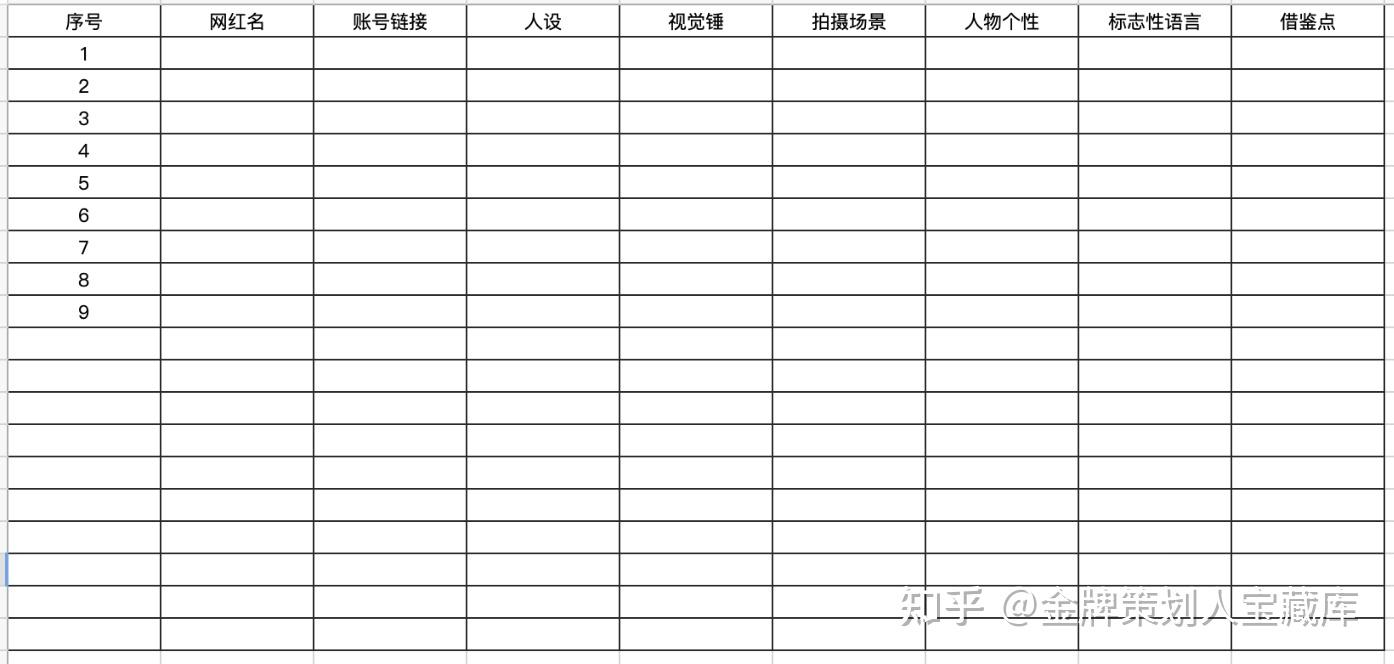 9,短视频人设分析表格