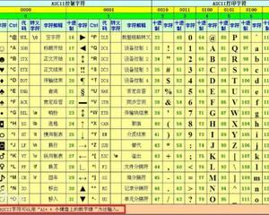 字符编码笔记：ASCII，Unicode 和 UTF-8 - 知乎