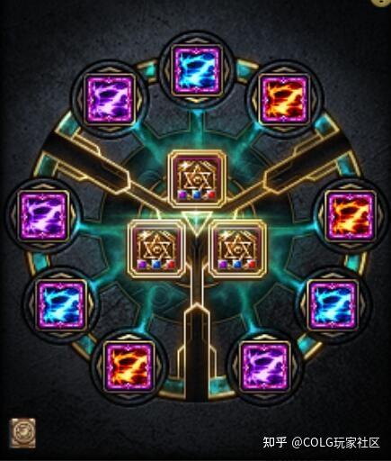 dnf为什么要选这个护石这样带你知道吗