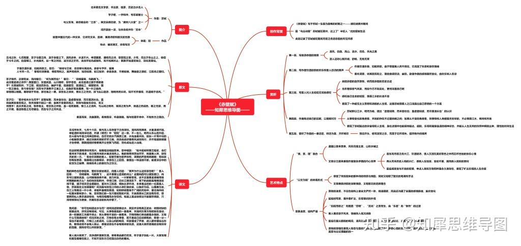 赤壁赋的思维导图图片