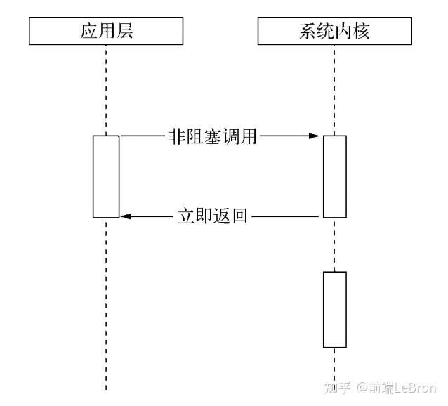 带你重新认识Node9 带你重新认识Node