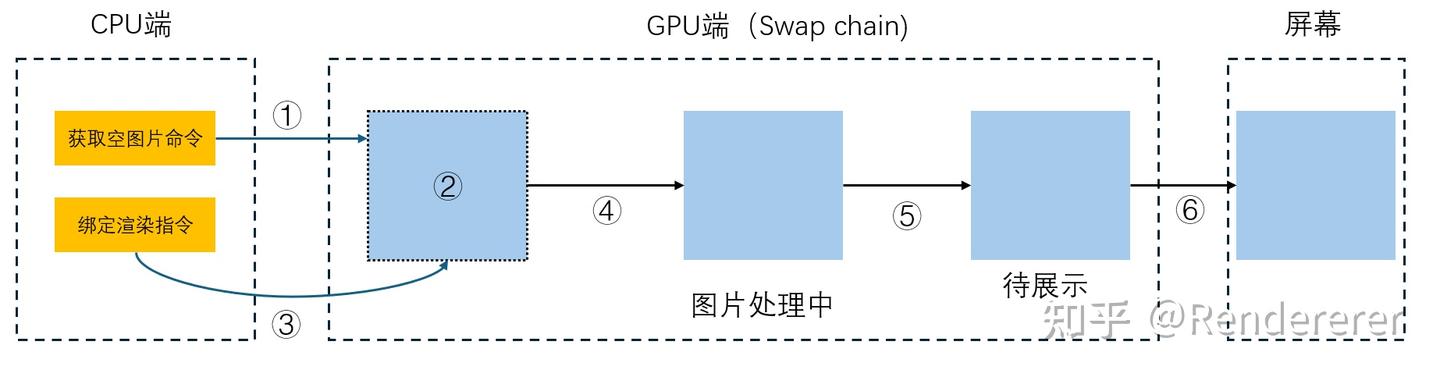github - yoshimune vulkantutorial: learn https: ... Vulkan Tutorial 学习 (3)—— Swap chain - 知乎