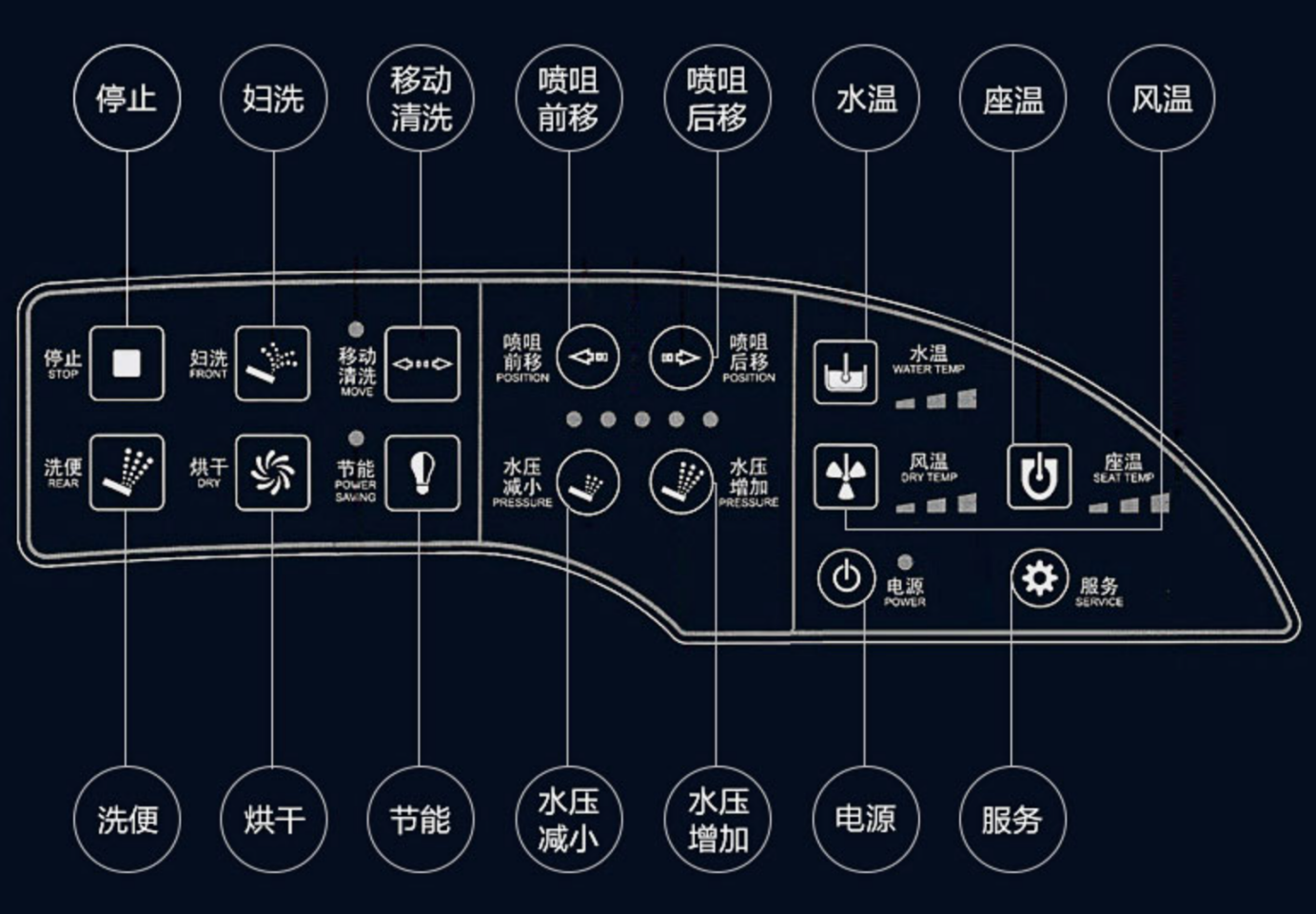 roca智能马桶说明书图片