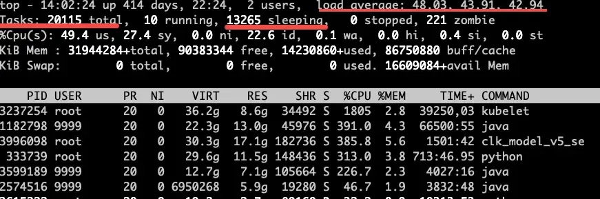 得物SRE K8s 故障诊断：从 CPU 高负载到挂载泄露根源揭示 - 知乎