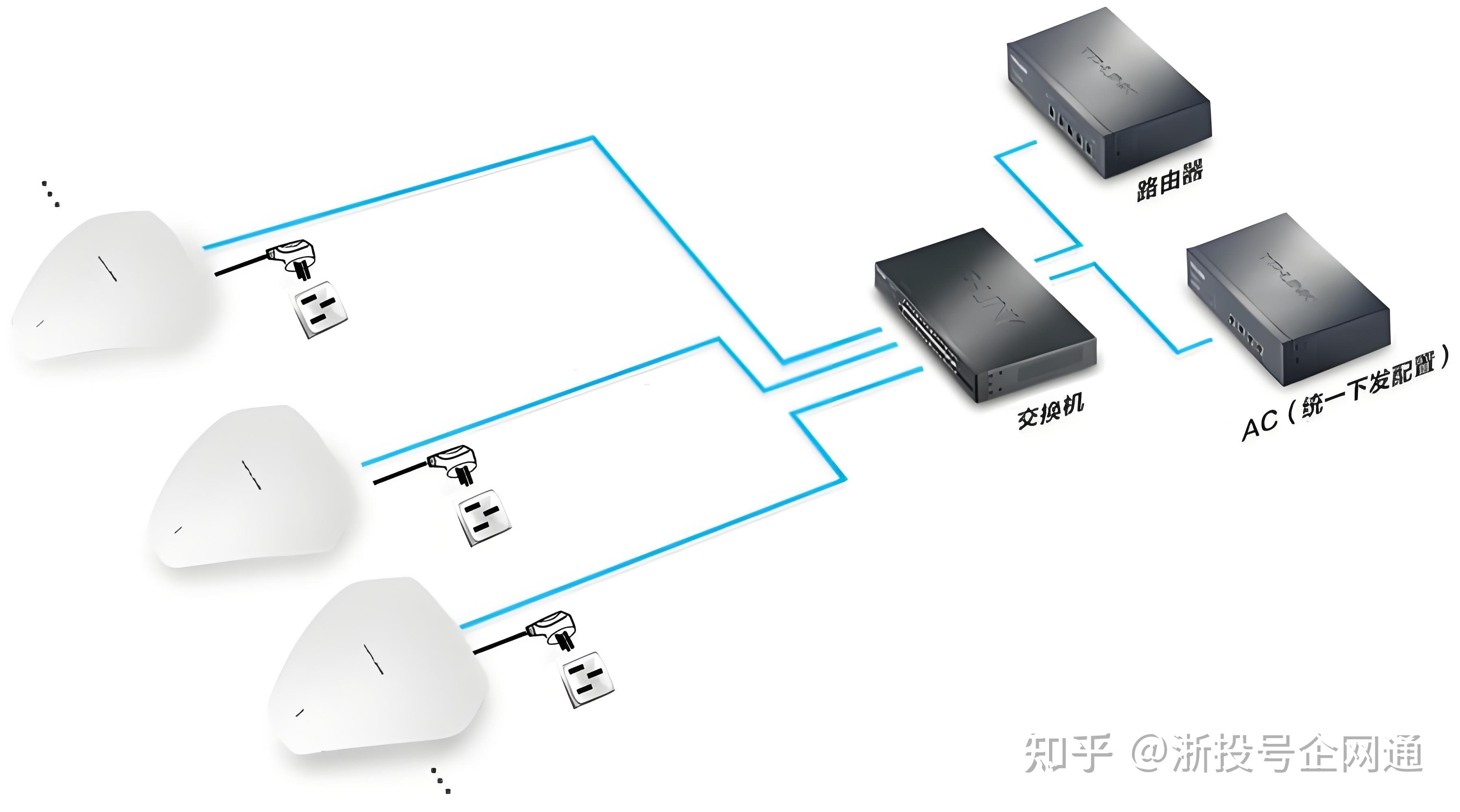 为什么企业都用瘦AP？一文讲透胖AP和瘦AP的区别 - 知乎