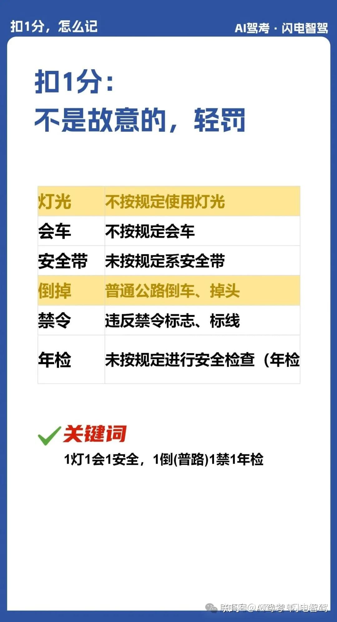 驾考科目一扣分题:扣1/3/6/9/12分基础考点速记,不用死背,快速理解逻辑就能满分!