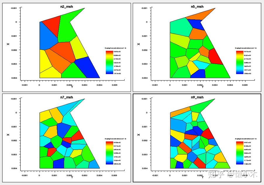 多晶薄膜器件(TFT)TCAD仿真的关键问题与方法 - 知乎