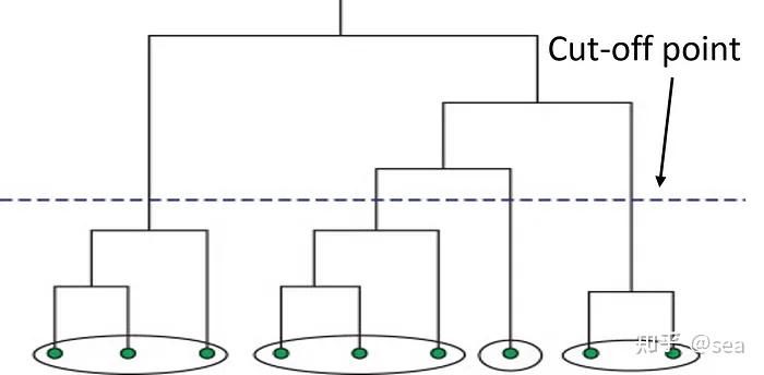 聚类算法指南及 Python 实现 - 知乎
