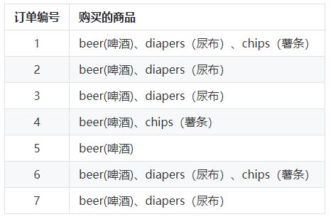 教你用SQL進行資料分析