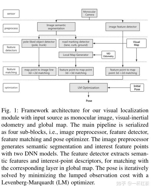 Vision Global Localization with Semantic Segmentation and Interest ...