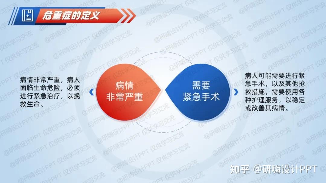 老年危重患者的识别与评估PPT案例分享 - 知乎