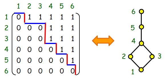 卡特兰数catalannumber三