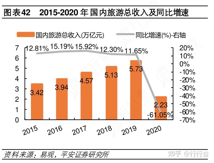 旅游业是否受到疫情的影响行业发展如何