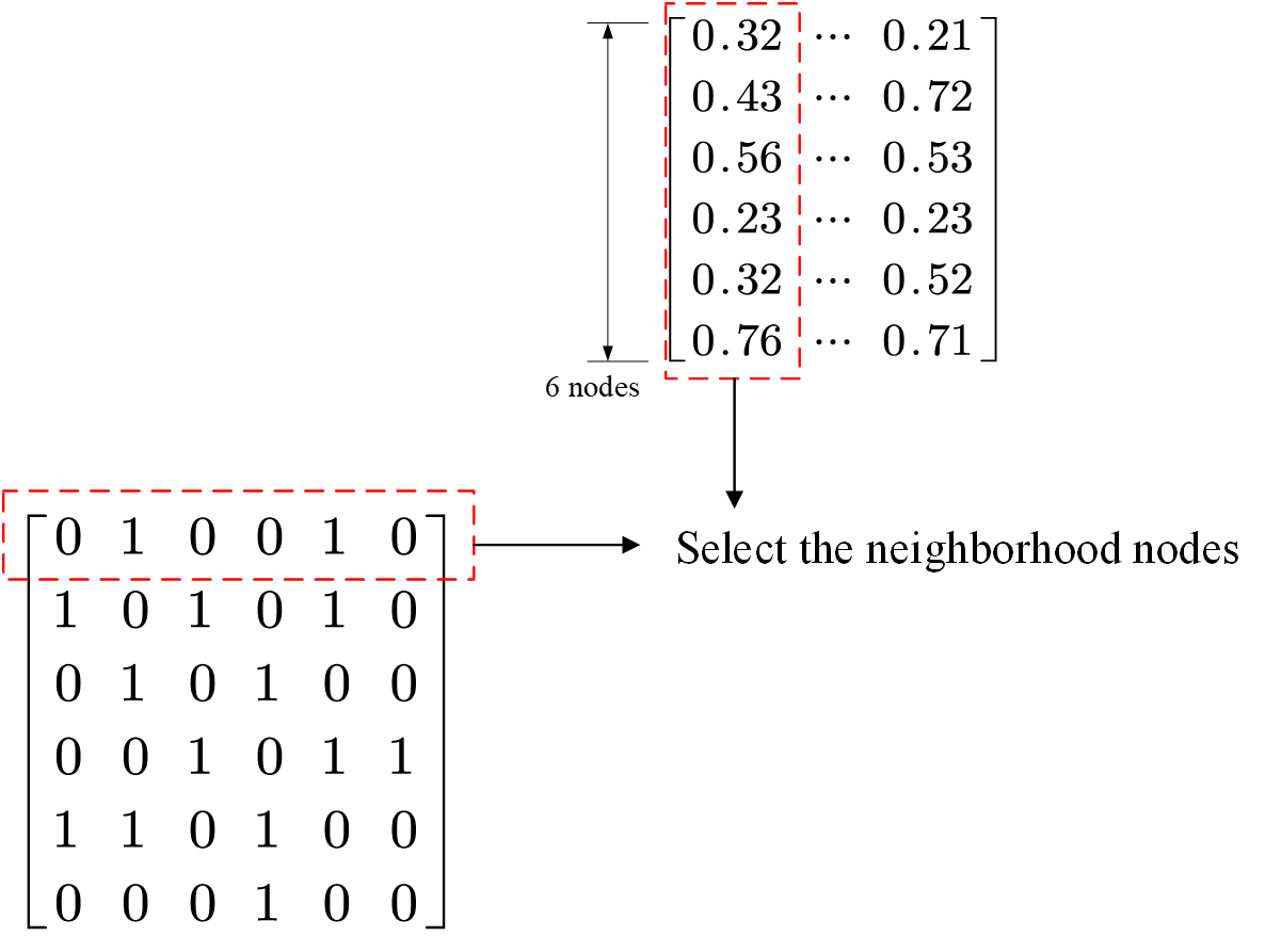 GCN的空间域理解，Message Passing以及其含义 知乎