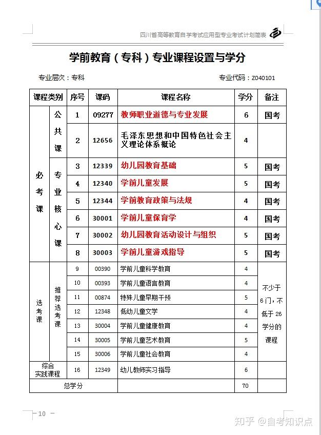 学前教育自考