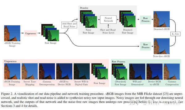 论文阅读：[CVPR 2019] UIP - 知乎