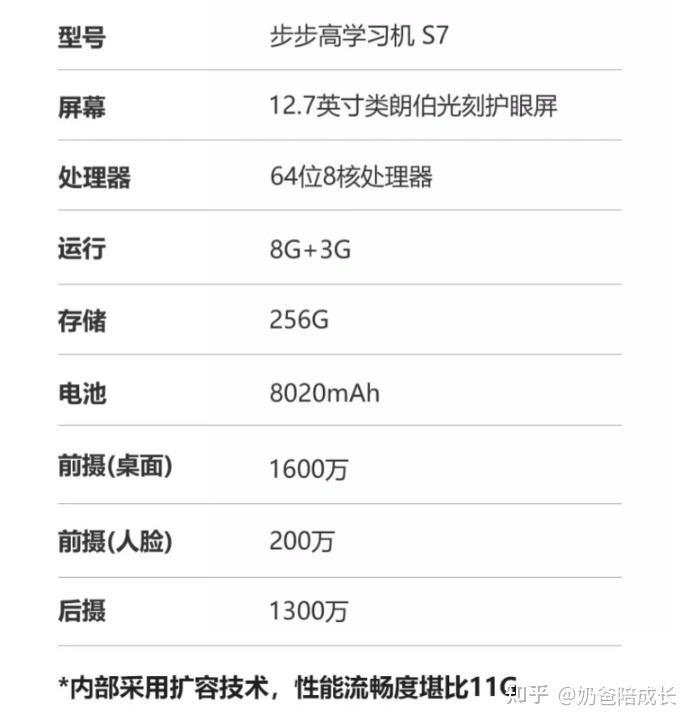 步步高x21参数配置图片