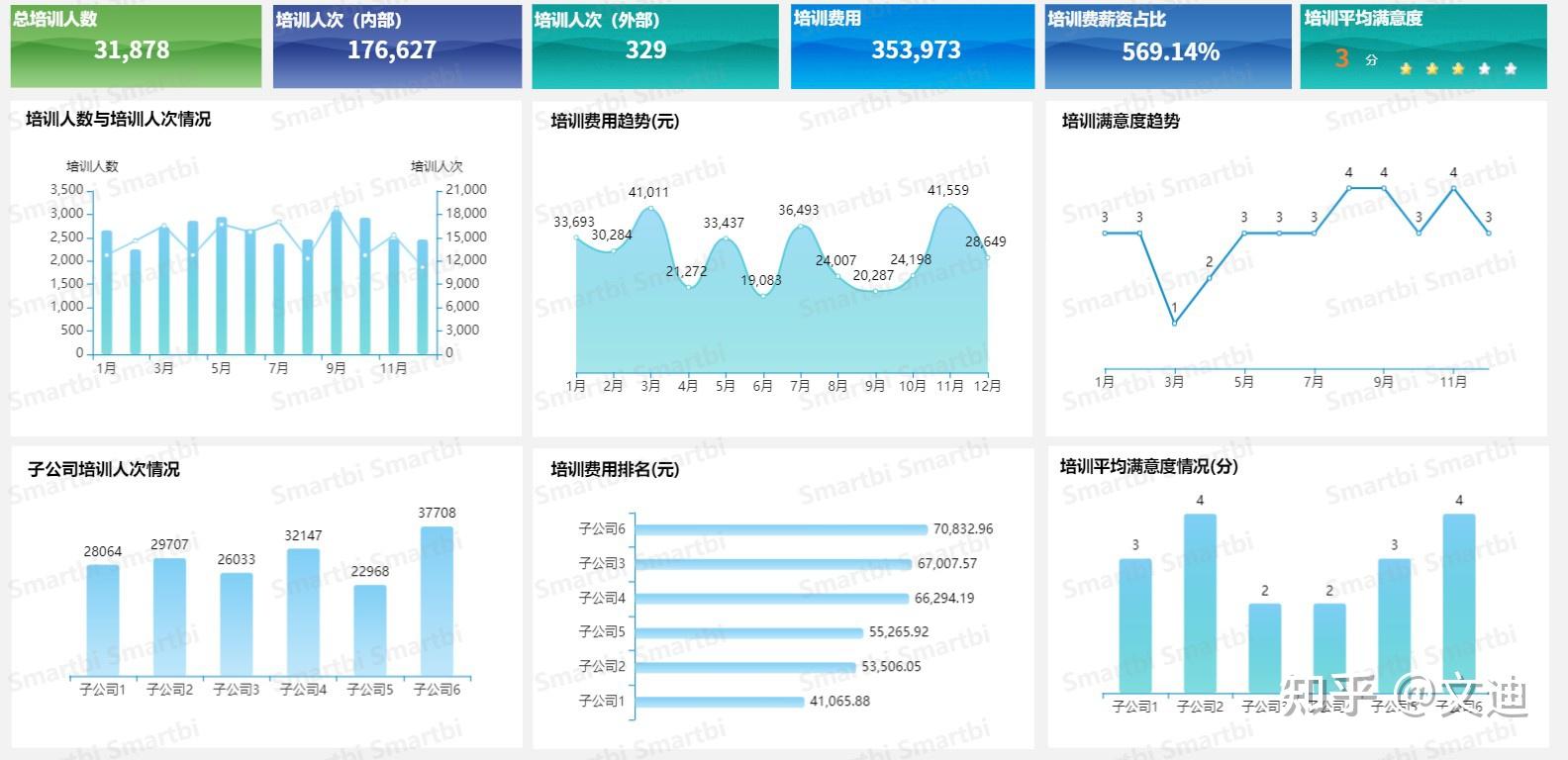 人力资源如何进行数据分析