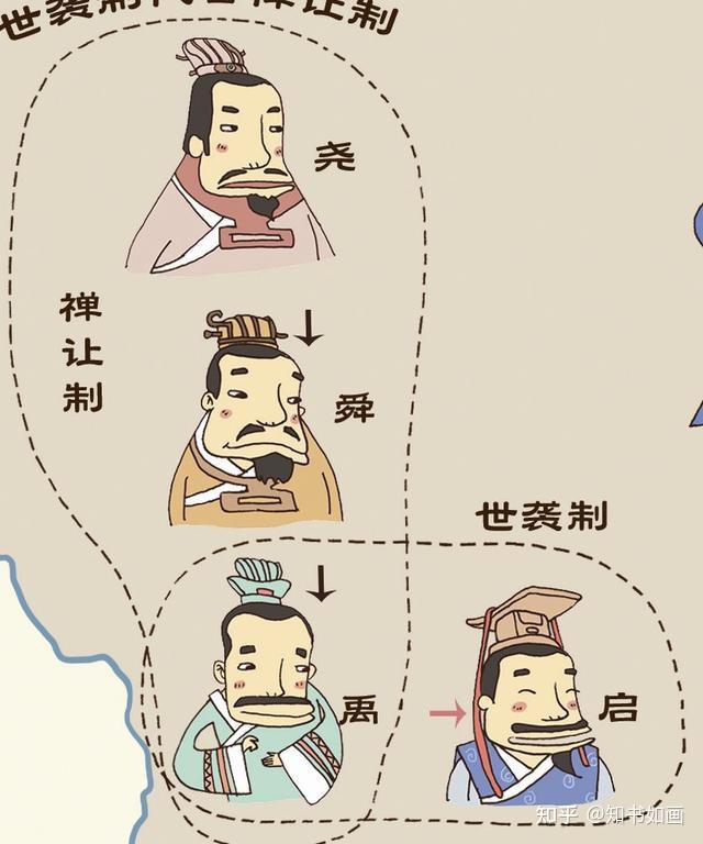 夏启是如何夺得帝位的? - 知乎