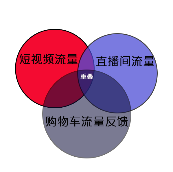 抖音提升时间在哪里看_怎么提升抖音时间_抖音增加时间的条件