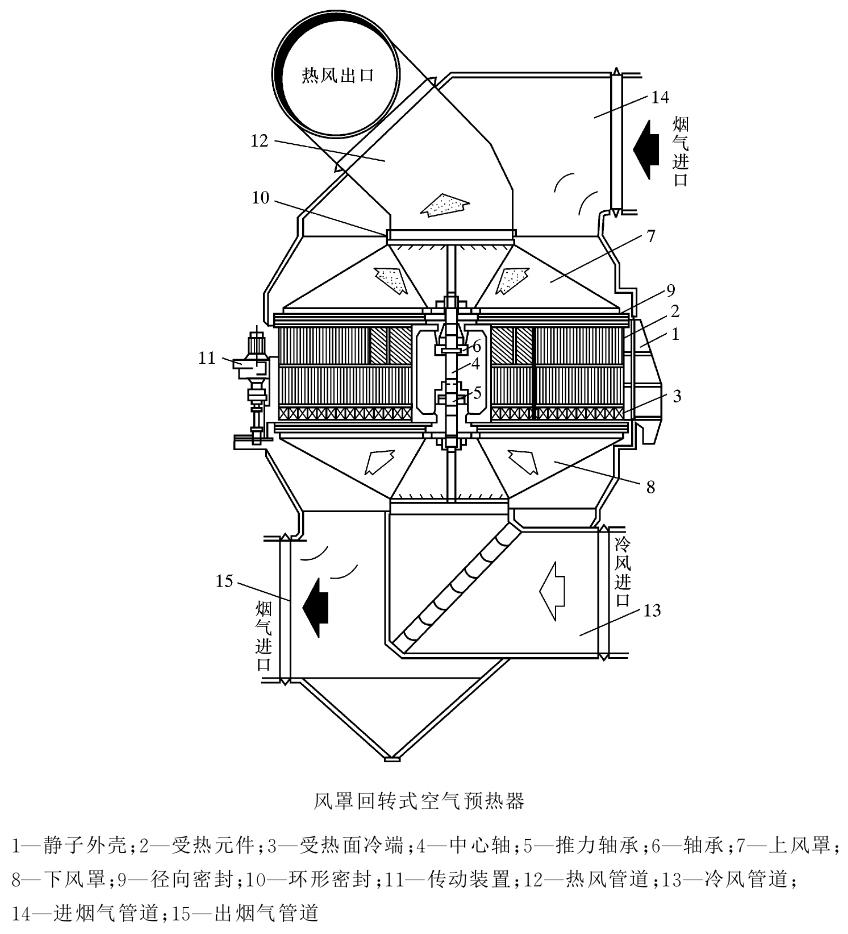 预热器工作原理图片