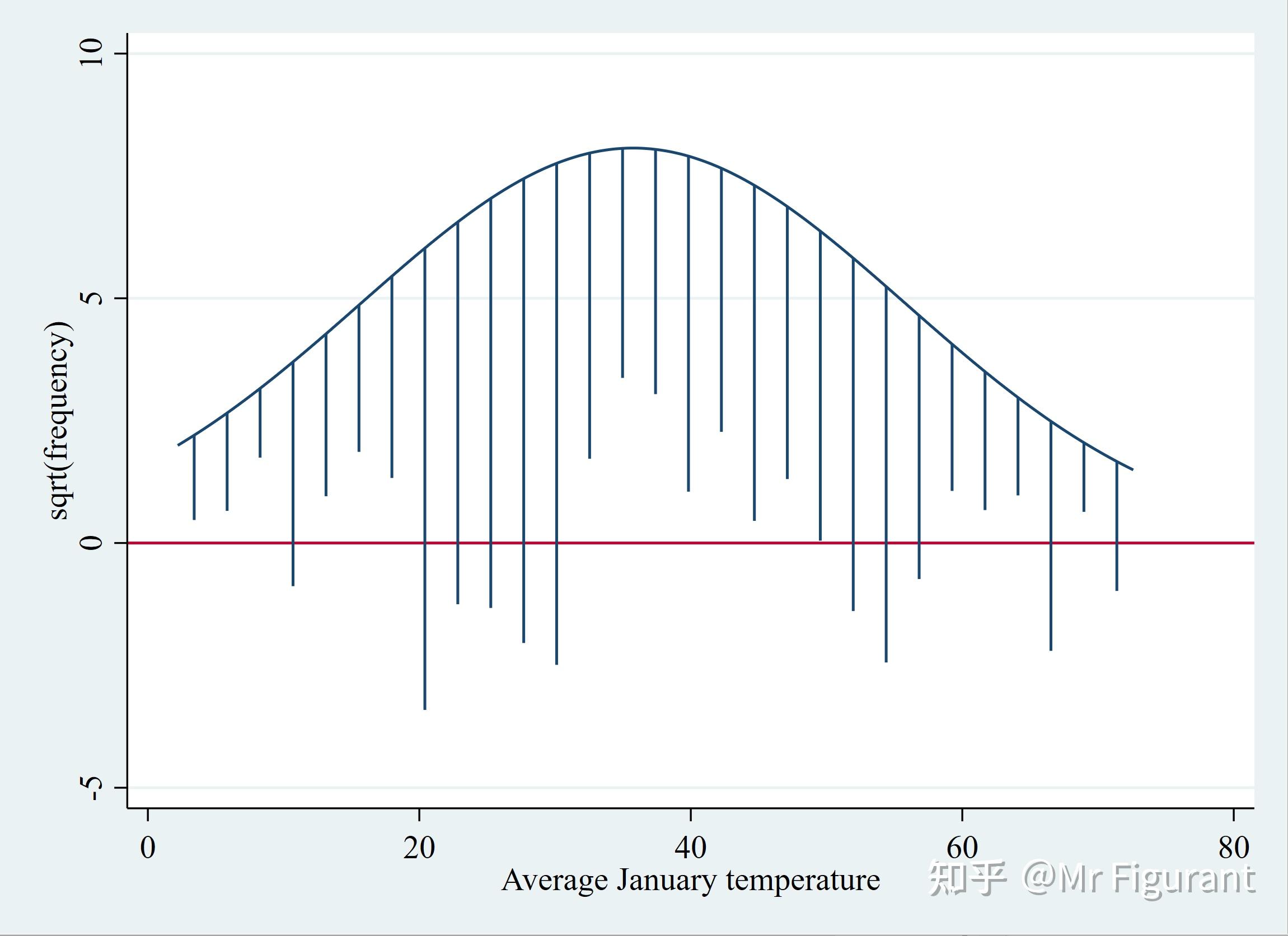 Stata hangroot 