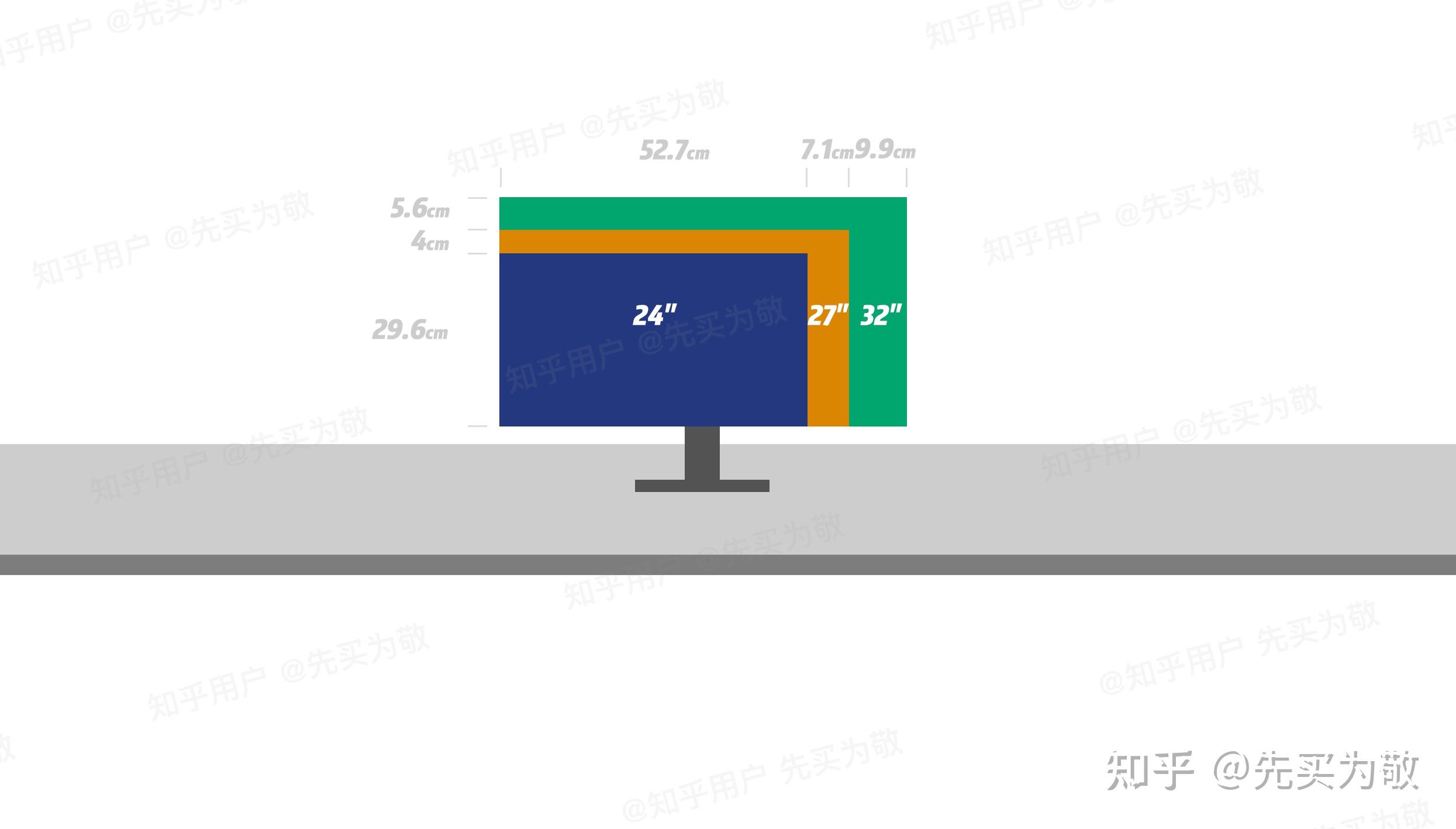 27 寸显示器和 24 寸显示器在使用感受上有多大差别?