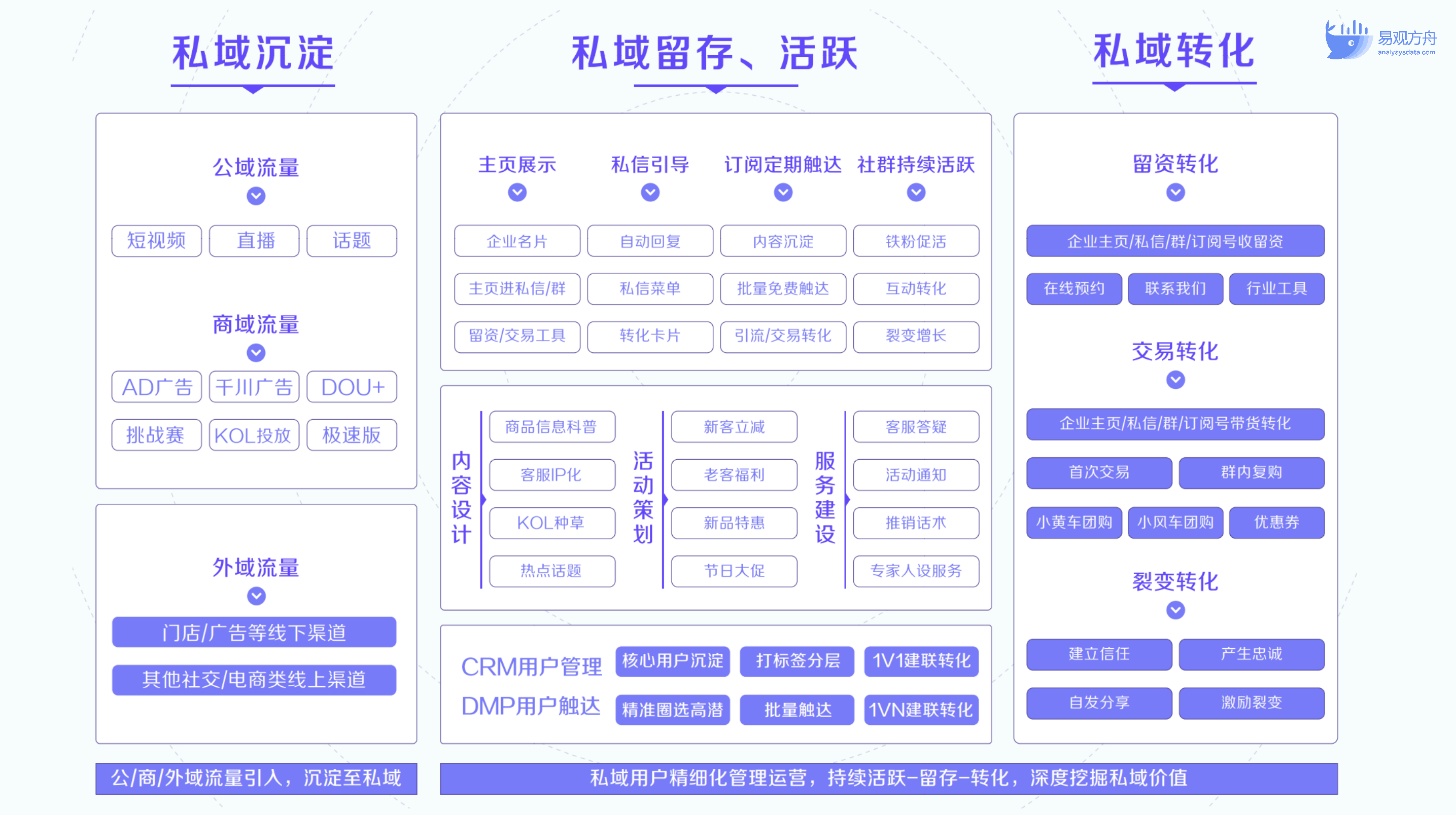 新年新增长!一文盘点6大互联网平台的私域布局