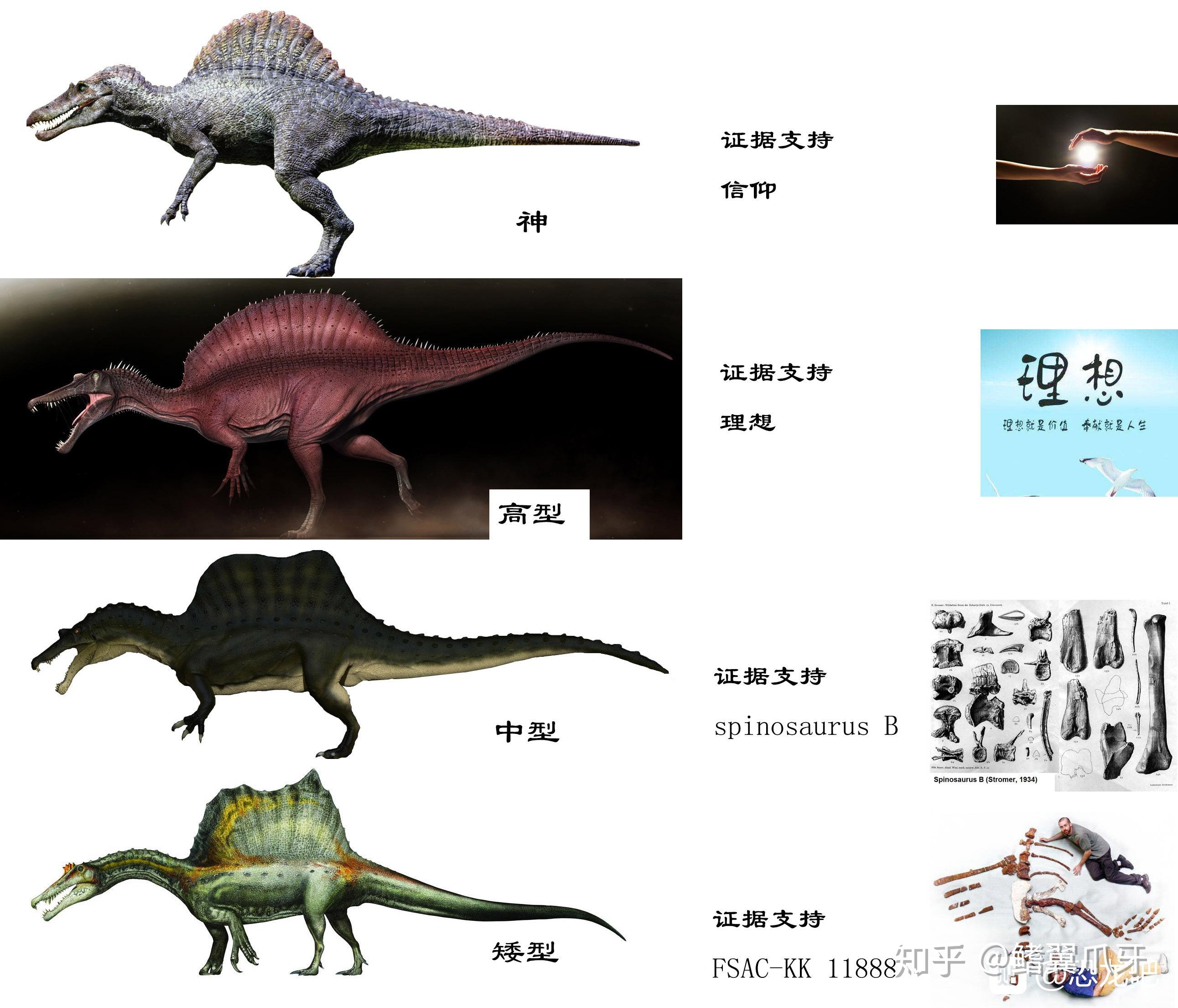 早期恐龙复原图图片