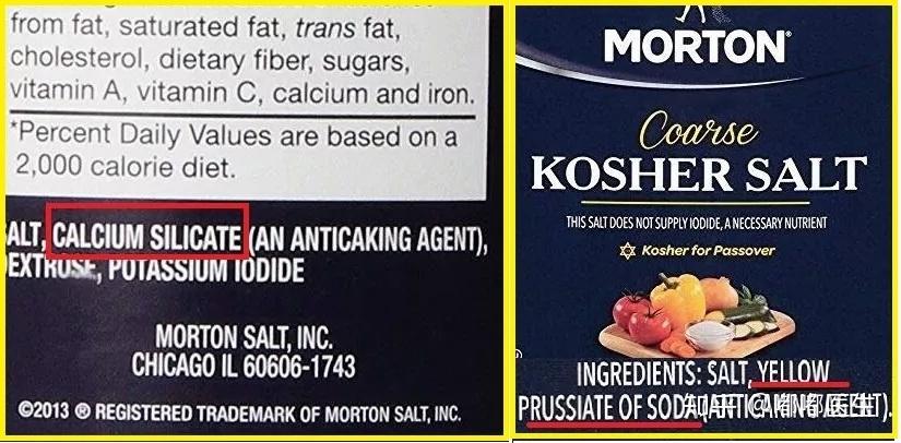 (左侧是加碘盐,右侧是未加碘盐)而进口到中国的盐中加的是什么呢?