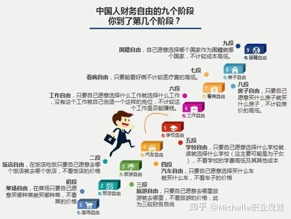 作为普通人的我们究竟如何实现财务自由？ 知乎