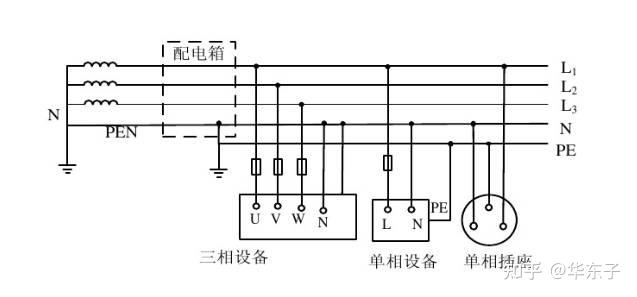 解读低压配电系统线制及接地