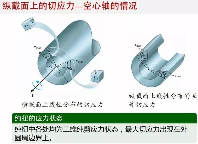 材料力学中,怎么确定切应力的方向? - 知乎