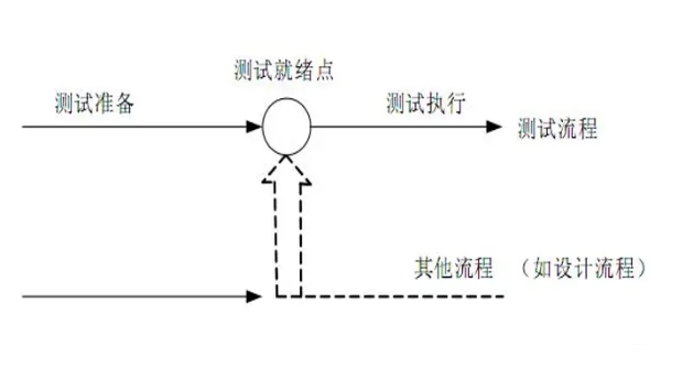 基于威胁模型的软件安全性测试_软件测试v模型_统计决策基于模型和基于数据