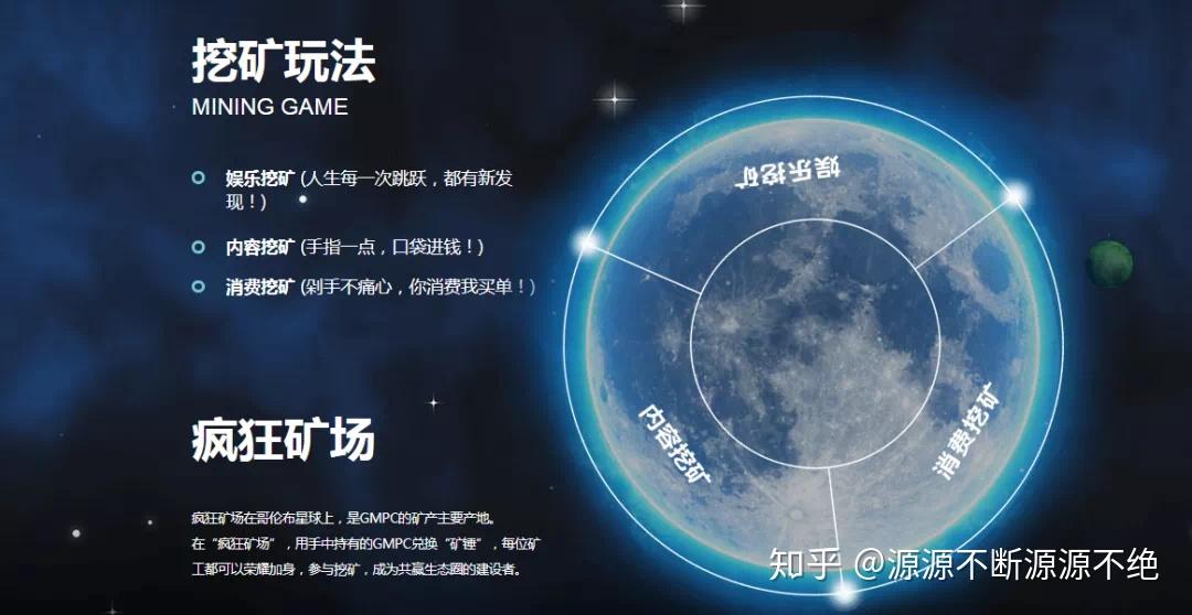 以哥倫布星球為例看區塊鏈挖礦套路如何騙人圈錢