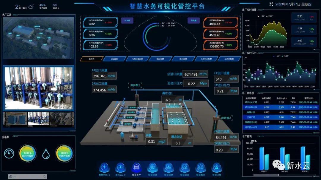 智慧水务丨数字孪生技术的场景应用——数字孪生水厂 - 知乎