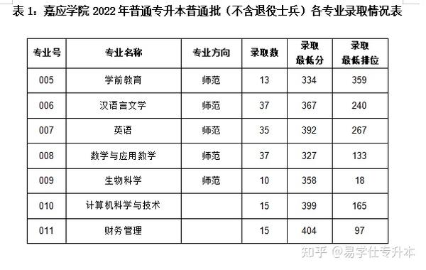 广东商学院录取分数线2021_广州商学院录取分数线_广州商业大学录取分数线