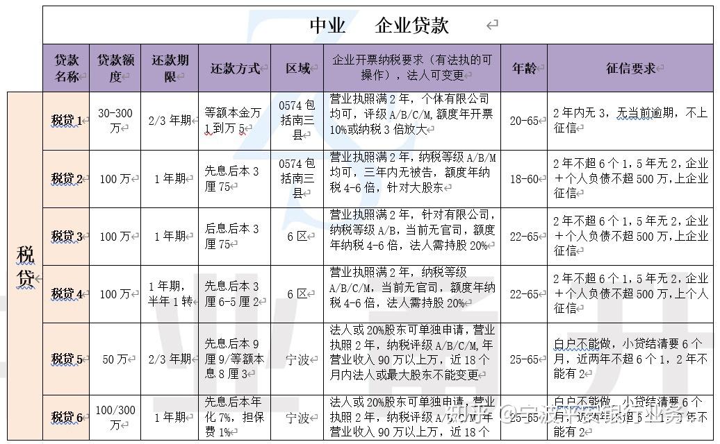 详细阅读:宁波正规贷款公司_宁波正规贷款公司一般收几个点 宁波正规贷款公司_宁波正规贷款公司一般收几个点