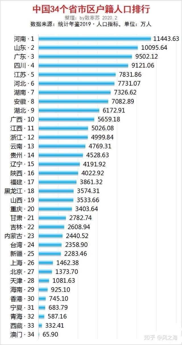 年全国各省户籍人口乘以全国人均GDP的