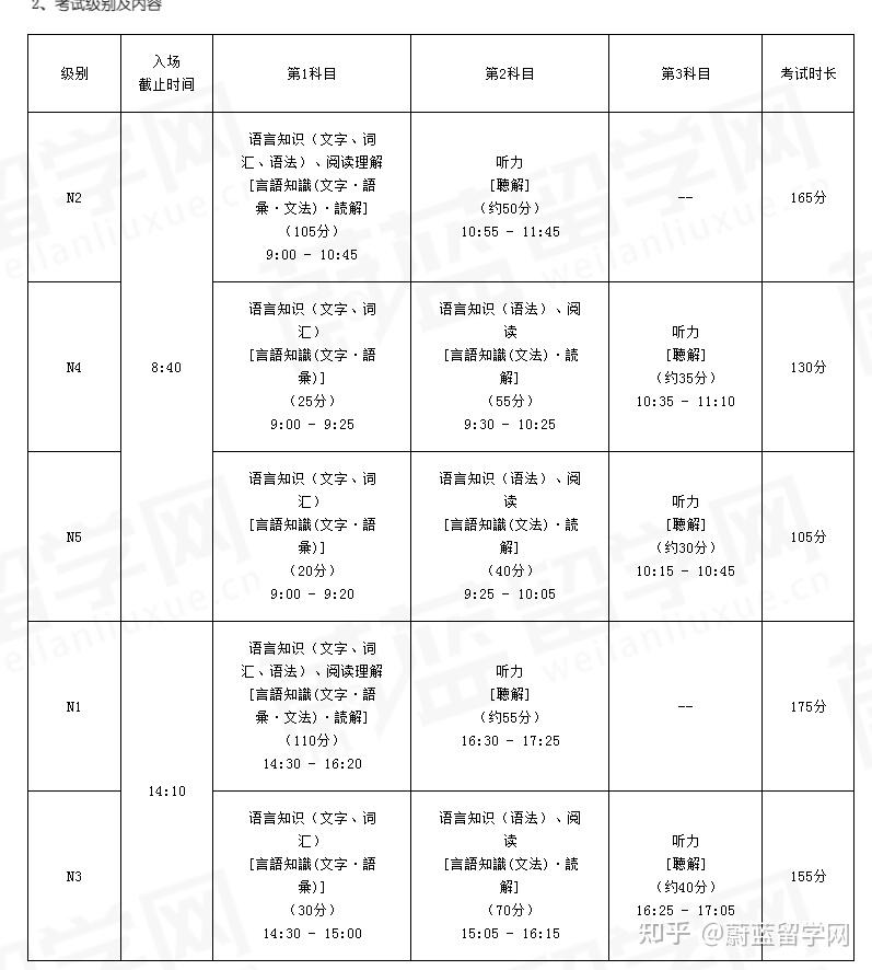 2024年12月日语等级考试报名时间考试时间考点地址