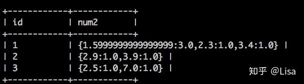 Maxcompute ODPS SQL 聚合函数 - 知乎