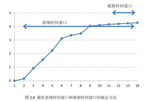 信用标准评分卡模型开发及实现