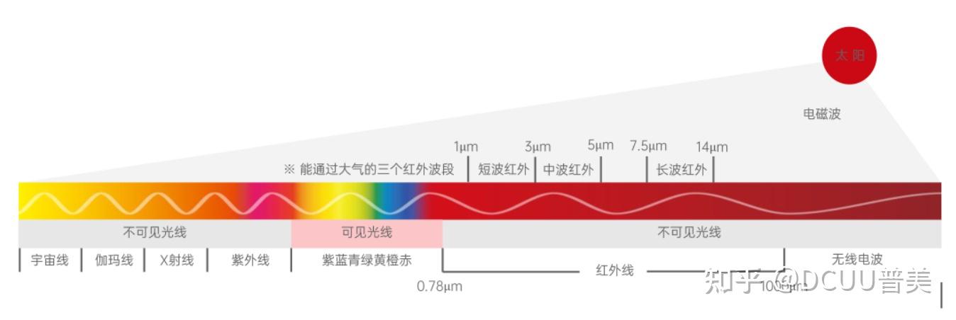 深入了解红外热像仪的图像质量