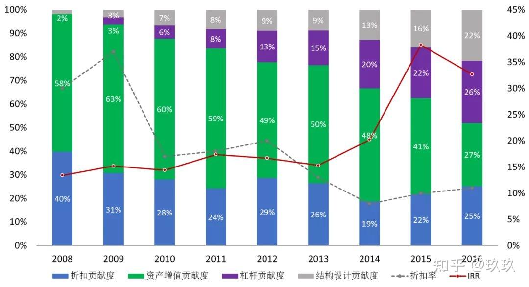 S基金底层逻辑 - 知乎