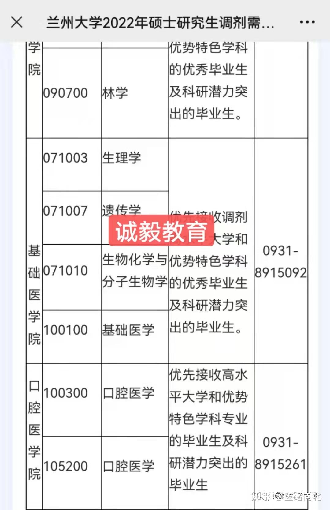 內蒙古醫科大學安徽醫科大學濱州醫學院2022年招生計劃濱州醫學院2022