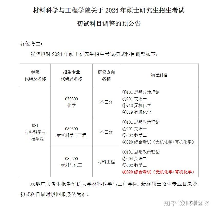 我院擬對2024年碩士研究生招生考試初試科目調整如下:材料科學與工程