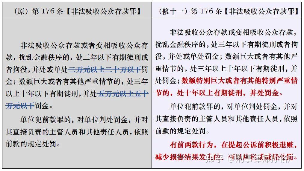 《刑法修正案(十一》施行前后,非法吸收公众存款罪新旧条文对比:其一